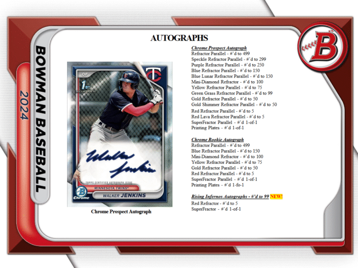 2024 Bowman Baseball HTA Jumbo Box