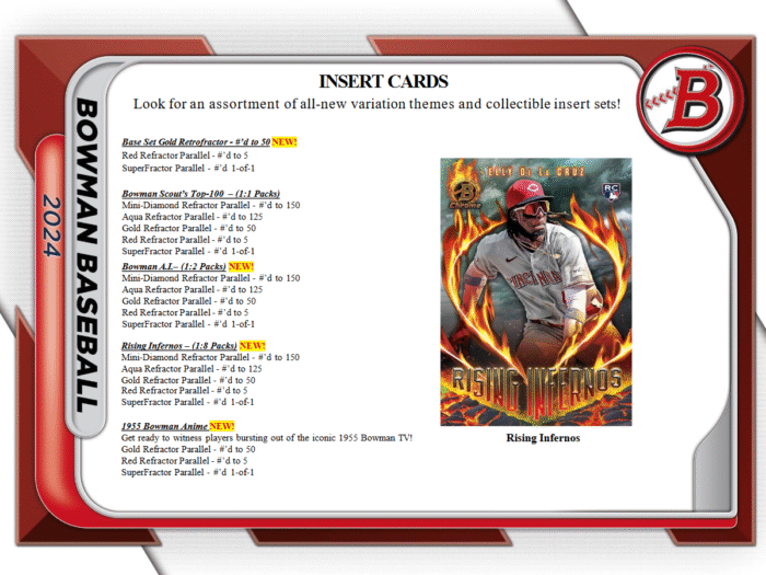 2024 Bowman Baseball HTA Jumbo Box
