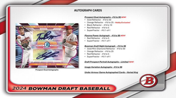 2024 Bowman Draft Baseball Jumbo Box