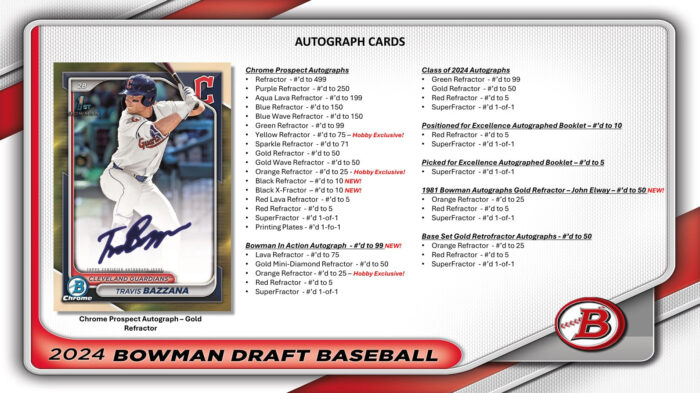 2024 Bowman Draft Baseball Jumbo Box