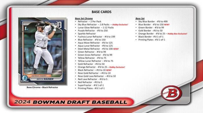 2024 Bowman Draft Baseball Jumbo Box