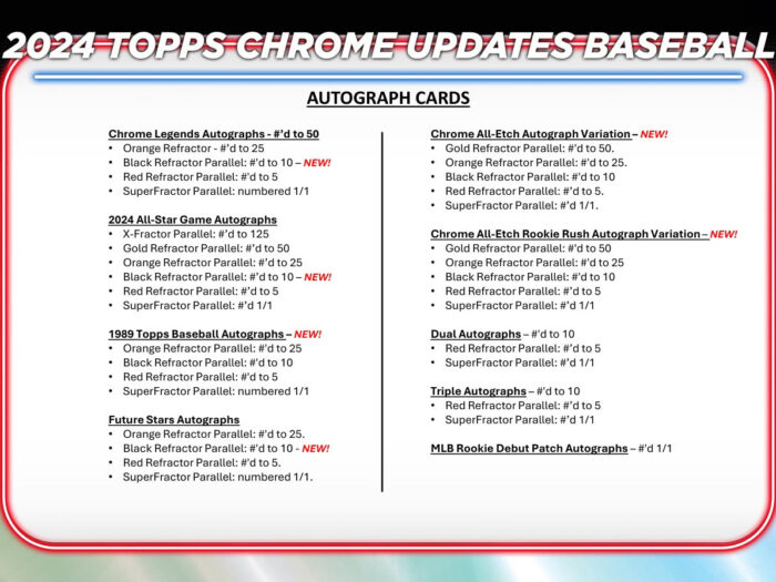 2024 Topps Chrome Update Baseball Mega Box