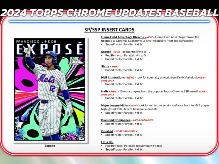 2024 Topps Chrome Update Baseball Mega Box